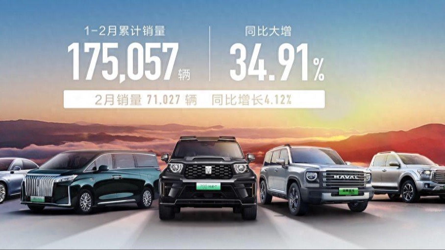 聚焦新能源 加速“生态出海”长城汽车2月新能源销量涨46.95%