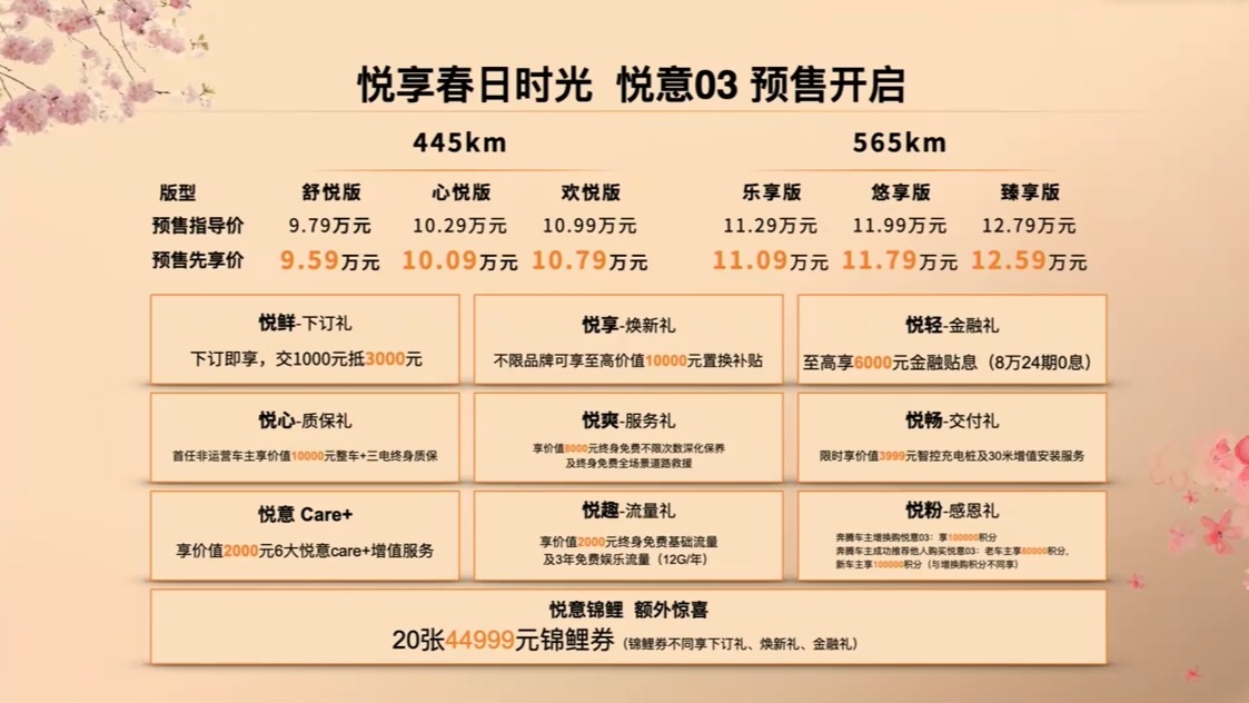 搭载全新三大技术，一汽奔腾悦意03预售9.59万元起